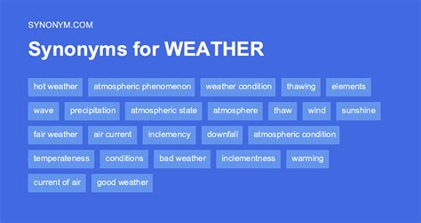 klimat synonym|Synonyms of CLIMATE 